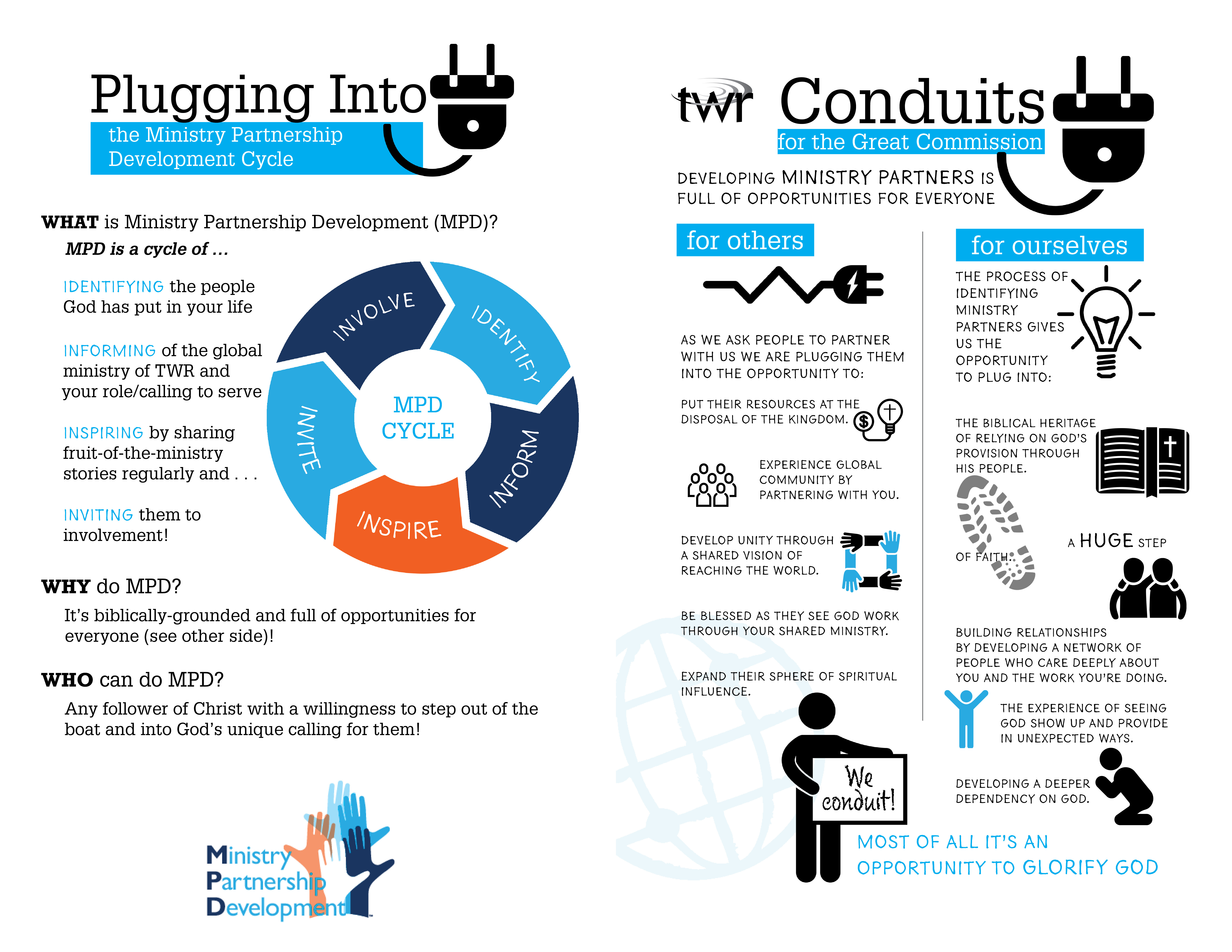 The MPD Process